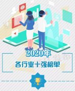 臥龍電驅(qū)入選2020年浙江省高新技術(shù)企業(yè)百強！