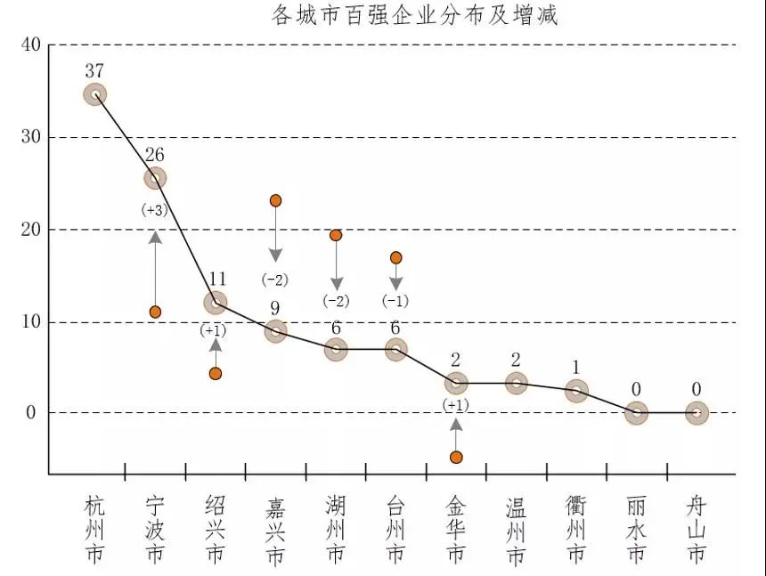 臥龍電驅(qū)入選2020年浙江省高新技術(shù)企業(yè)百強(qiáng)！(圖3)