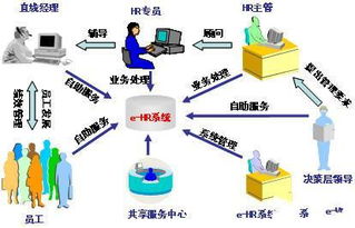 CIO視角 利用EHR優(yōu)化人力資源管理，賦能企業(yè)高效運(yùn)作與網(wǎng)絡(luò)技術(shù)服務(wù)
